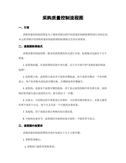 采购质量控制流程图