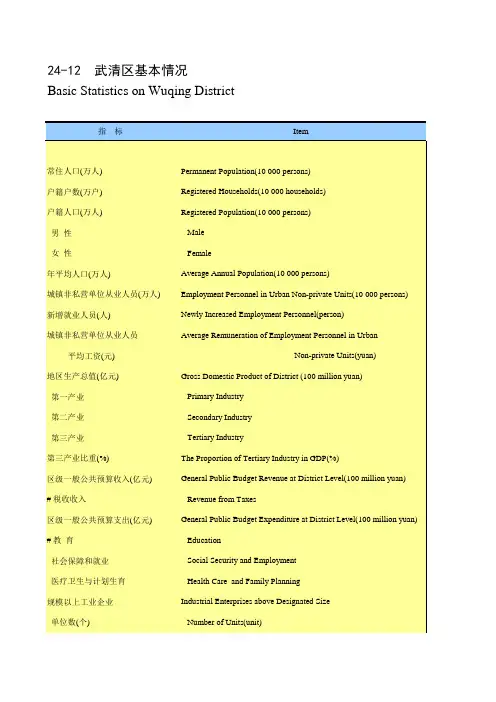 天津市统计年鉴宏观经济数据处理：24-12 武清区基本情况GDP人口就业CPI一二三产业投资等