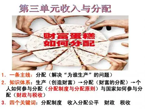 经济生活第七课