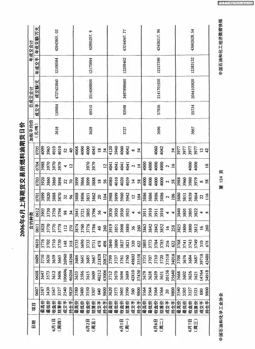 2006年6月上海期货交易所燃料油期货日价