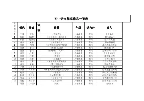 初中语文作家作品一览表