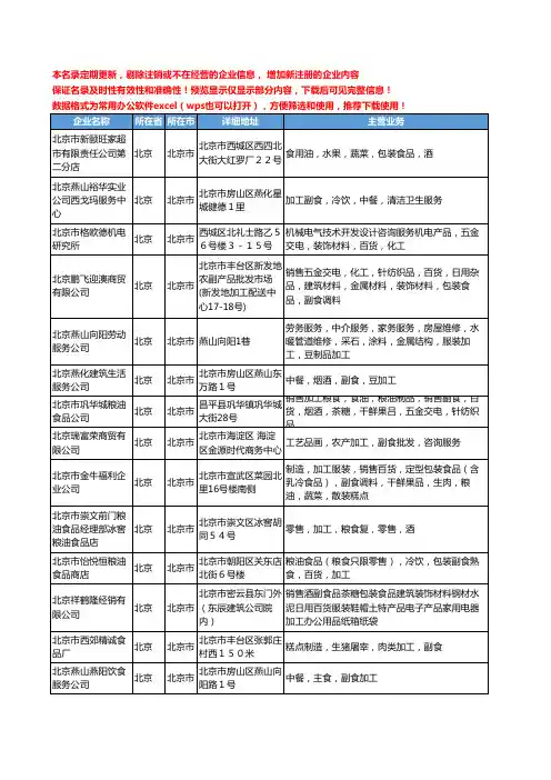 新版北京市副食加工工商企业公司商家名录名单联系方式大全35家