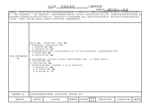 小五班《有朋友真好》主题网络图 (2)