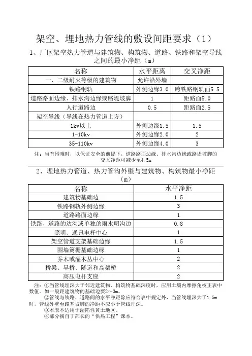 架空、埋地热力管线的敷设间距要求