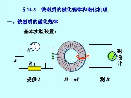 2、铁磁质的磁化规律和磁化机理-13