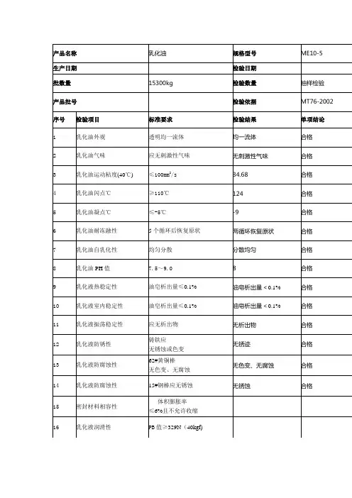 乳化油检测报告