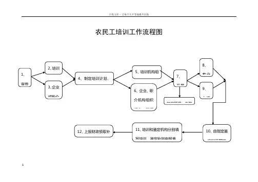 农民工培训工作流程图