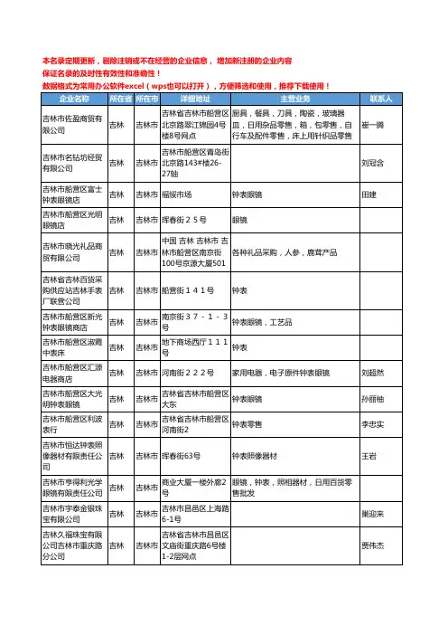 2020新版吉林省时钟工商企业公司名录名单黄页联系方式大全181家
