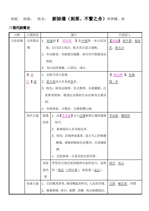 班级座号姓名