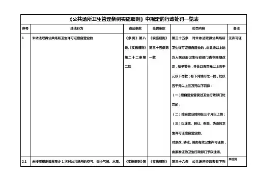 《公共场所卫生管理条例实施细则》中规定的行政处罚一览表