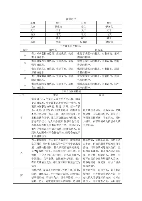 十神日主元神特征