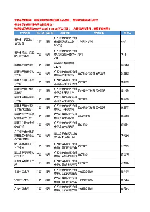 2020新版广西省梧州医疗服务工商企业公司名录名单黄页联系方式大全46家