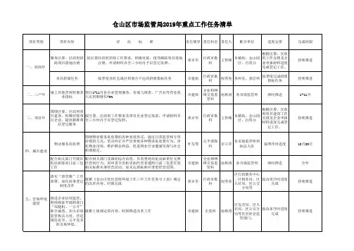2016年重点工作任务清单