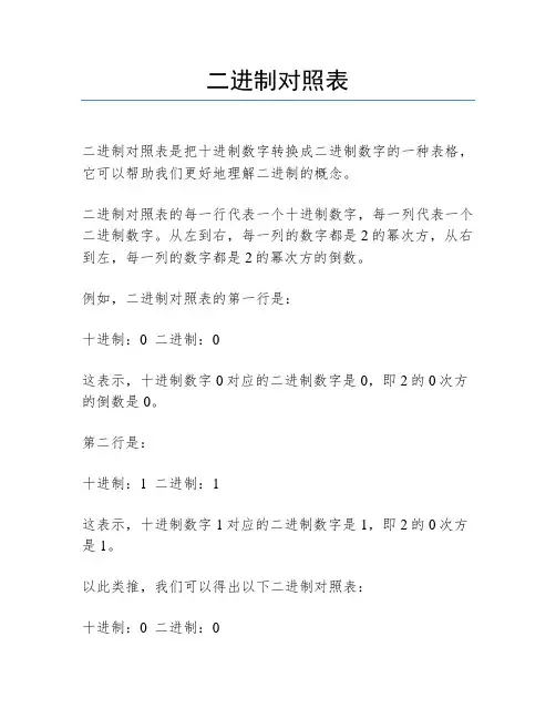 二进制对照表
