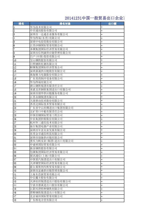 2014年度中国一般贸易出口企业百强