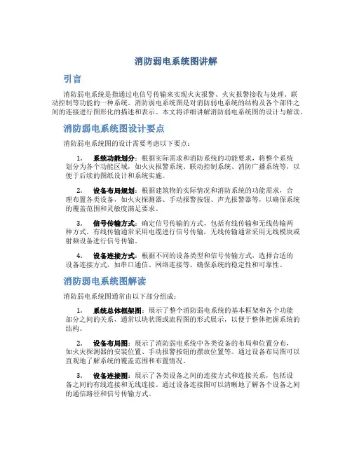 消防弱电系统图讲解