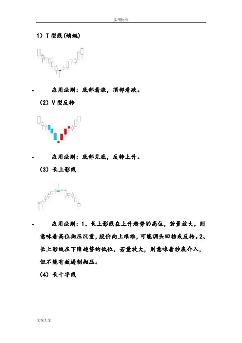 k线形态现用图解大全98995