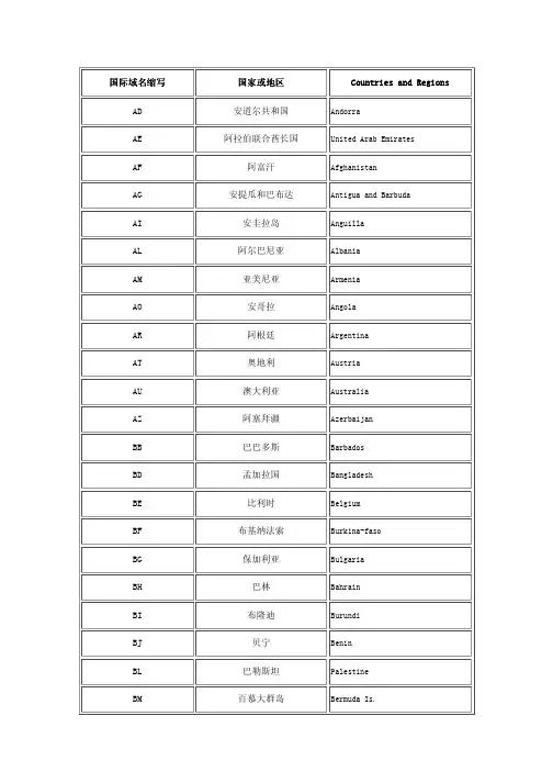 世界各国国际域名缩写