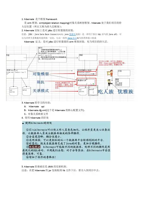 Hibernate韩顺平讲课笔记