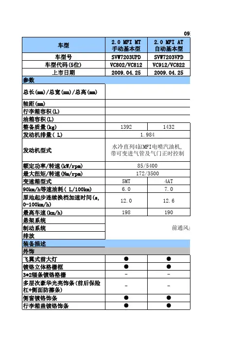 上海大众主力车型配置2010