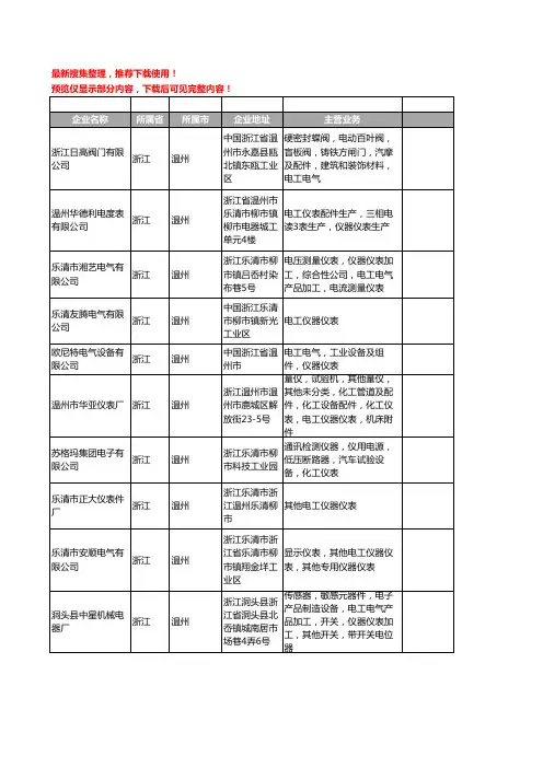 新版浙江省温州电工仪器仪表工商企业公司商家名录名单联系方式大全378家