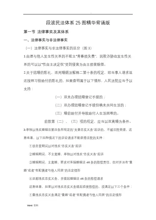 民法体系25图精华背诵版