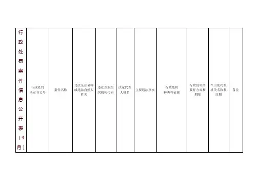 行政处罚案件信息公开表(4月)