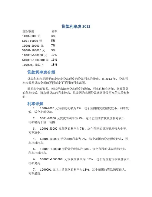 贷款利率表2012