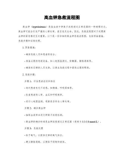 高血钾急救流程图