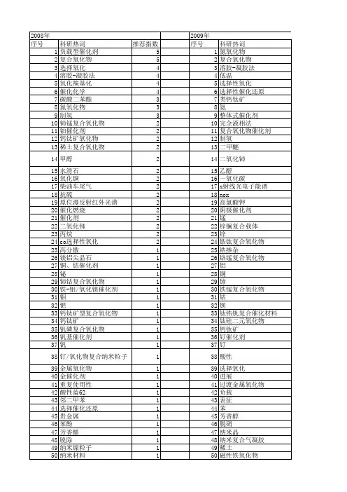 【国家自然科学基金】_复合氧化物催化剂_基金支持热词逐年推荐_【万方软件创新助手】_20140731