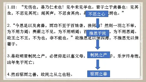 第5课《人皆有不忍人之心》课件-统编版高中语文选择性必修上册