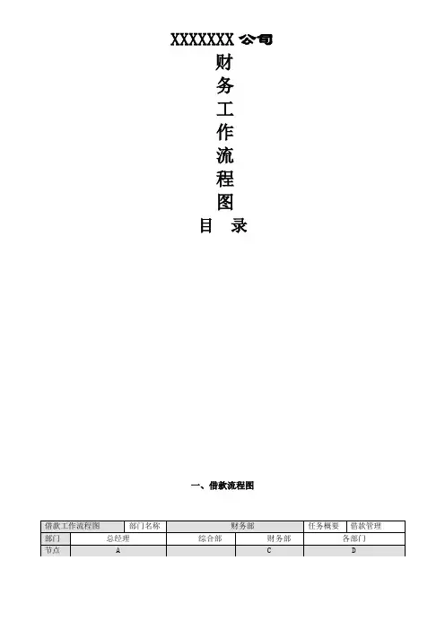 财务管理流程图