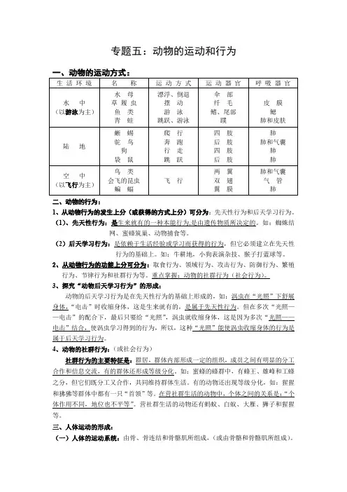 中考生物第五讲知识框架动物的运动和行为 知识点