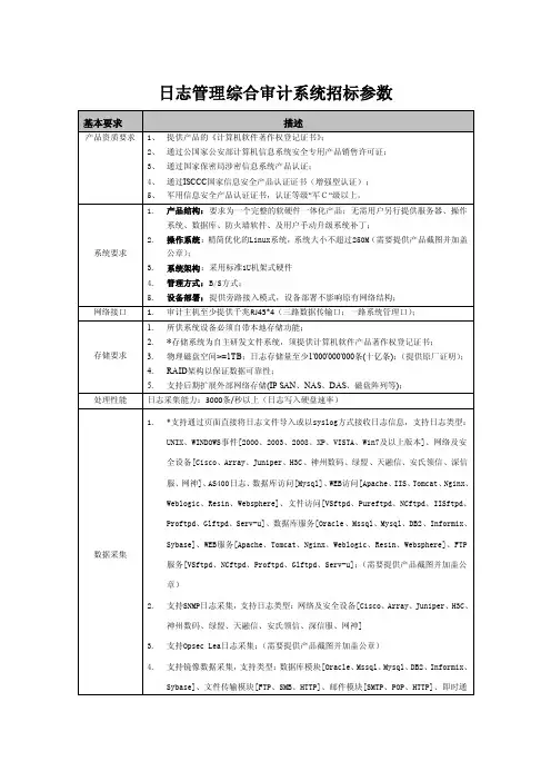 日志管理综合审计系统招标参数