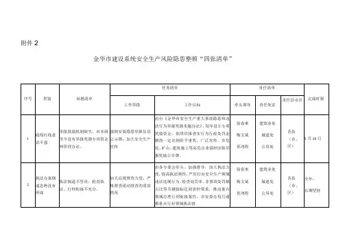 房屋建筑项目重大风险隐患四张清单