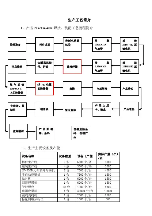 MS 生产流程图