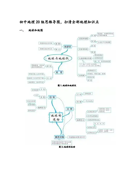 初中地理20组思维导图