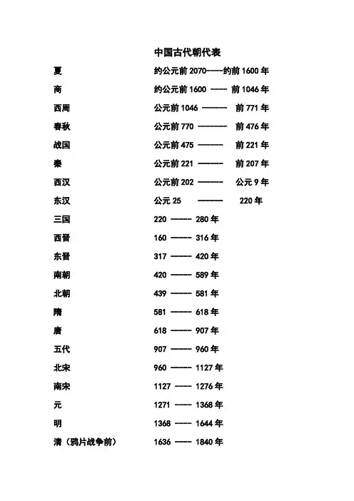 中国古代朝代表