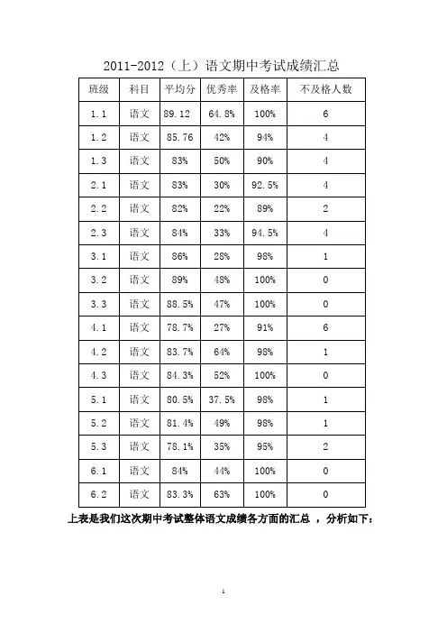2011-2012(上)语文期中试卷分析