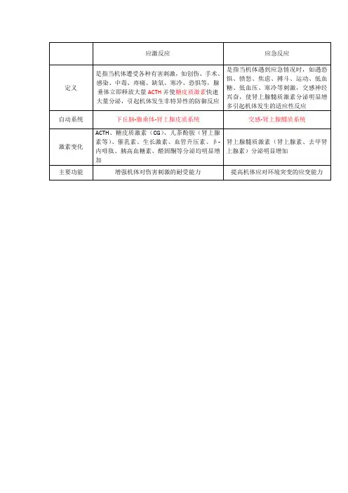 应激反应与应急反应