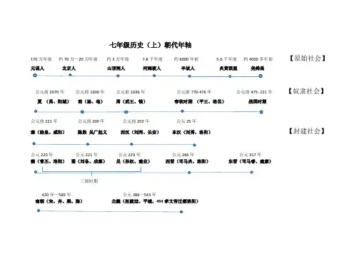 七年级历史上大事年轴