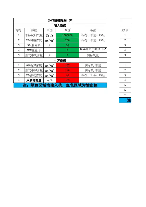 脱硝尿素脱硫石灰石耗量简易计算方法