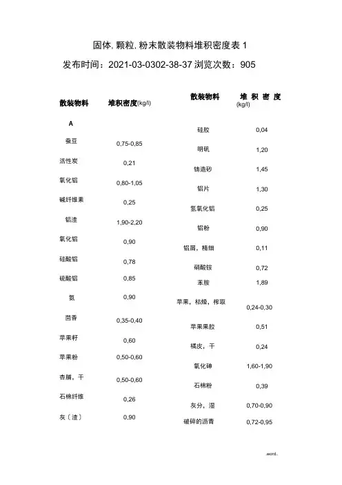 常见散料堆积密度汇总情况