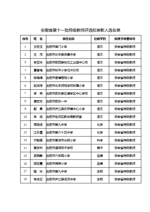 安徽省第十一批特级教师评选拟表彰人选名单