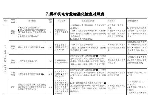 煤矿机电专业标准化检查对照表