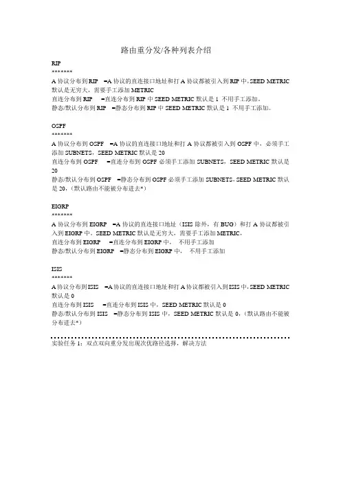 重分发,路由图,分发列表,前缀列表