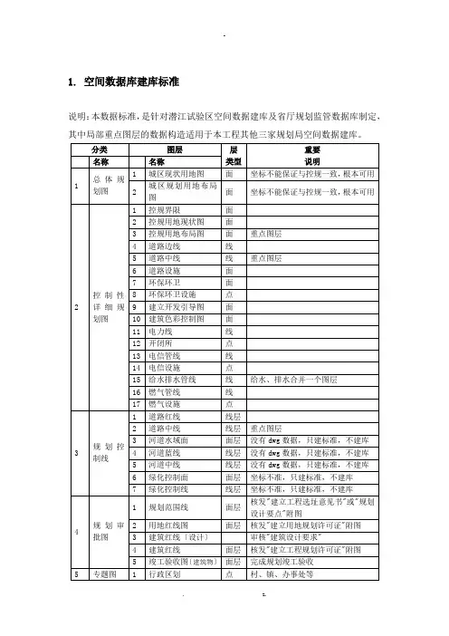 空间数据标准