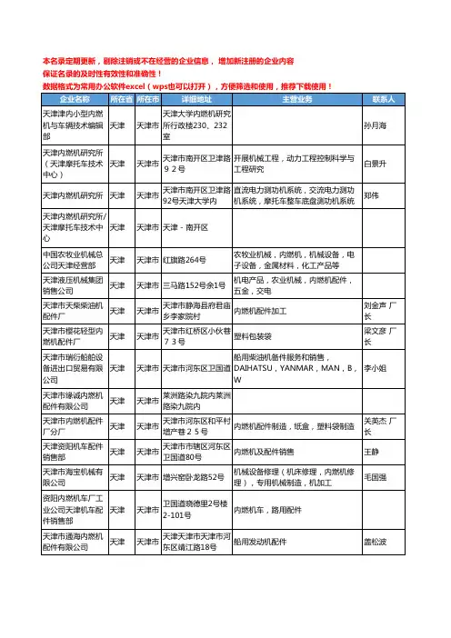 2020新版天津市内燃机工商企业公司名录名单黄页联系方式大全55家