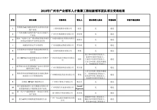 2018年广州产业领军人才集聚工程创新领军团队项目受理结