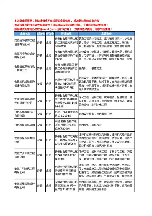 新版安徽省合肥装修室内设计工商企业公司商家名录名单联系方式大全233家